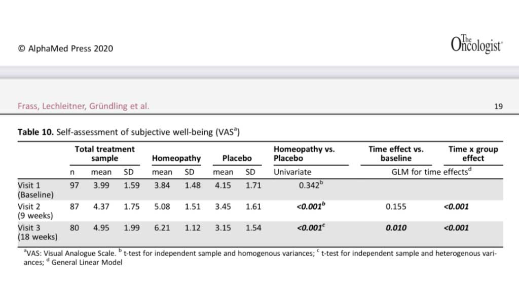 Tabela Self Assessment subjective well-being